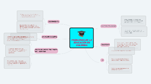 Mind Map: PROBLEMAS DE LA EDUCACIÓN EN COLOMBIA