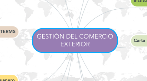 Mind Map: GESTIÓN DEL COMERCIO EXTERIOR
