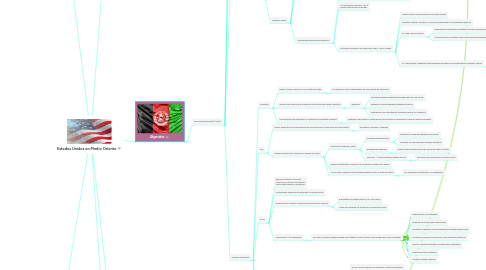 Mind Map: Estados Unidos en Medio Oriente