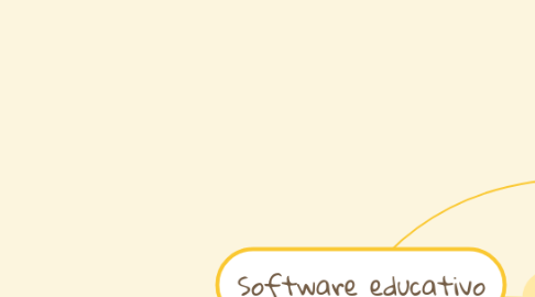 Mind Map: Software educativo