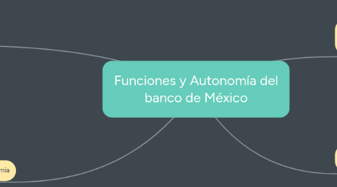 Mind Map: Funciones y Autonomía del banco de México