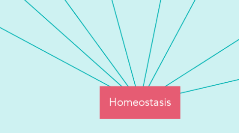 Mind Map: Homeostasis