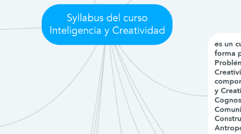Mind Map: Syllabus del curso Inteligencia y Creatividad