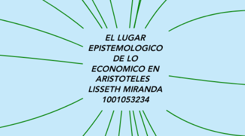 Mind Map: EL LUGAR EPISTEMOLOGICO DE LO ECONOMICO EN ARISTOTELES   LISSETH MIRANDA 1001053234