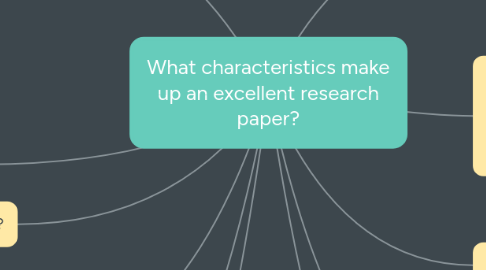 Mind Map: What characteristics make up an excellent research paper?