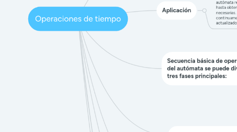 Mind Map: Operaciones de tiempo