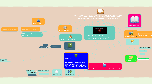 Mind Map: ¿CÓMO LOS PROCESOS DE UNA INSTITUCIÓN EDUCATIVA PUEDEN APOYARSE CON EL USO DE UN SISTEMA DE INFORMACIÓN, Y MEDIANTE QUÉ SISTEMAS DE INFORMACIÓN EN CADA PROCESO, SEGÚN SU MAPA DE PROCESOS?