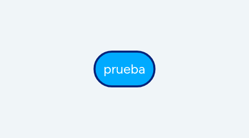 Mind Map: prueba