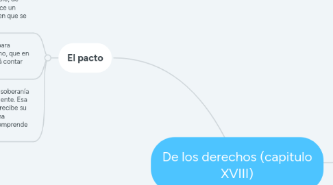 Mind Map: De los derechos (capitulo XVIII)