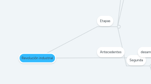 Mind Map: Revolución industrial