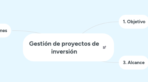 Mind Map: Gestión de proyectos de inversión