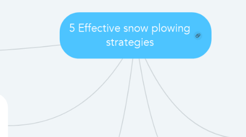 Mind Map: 5 Effective snow plowing strategies
