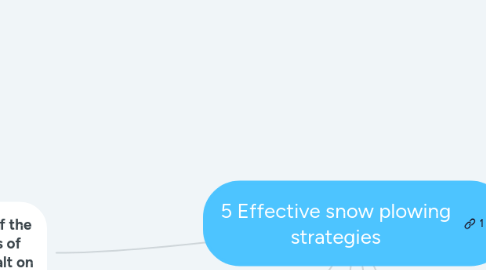 Mind Map: 5 Effective snow plowing strategies