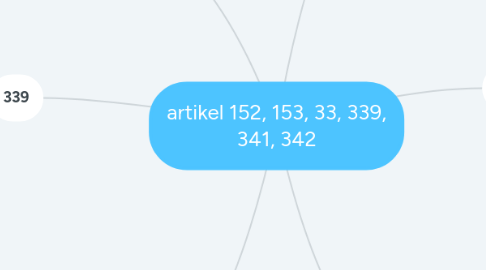 Mind Map: artikel 152, 153, 33, 339, 341, 342