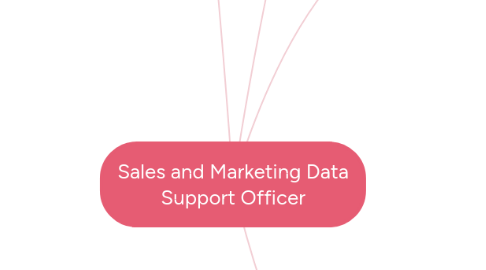 Mind Map: Sales and Marketing Data Support Officer