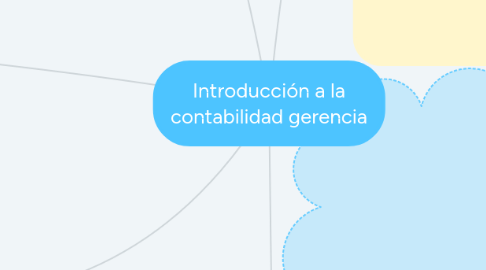 Mind Map: Introducción a la contabilidad gerencia