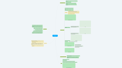 Mind Map: How MIM and Azure AD Connect enable Hybrid  Identity
