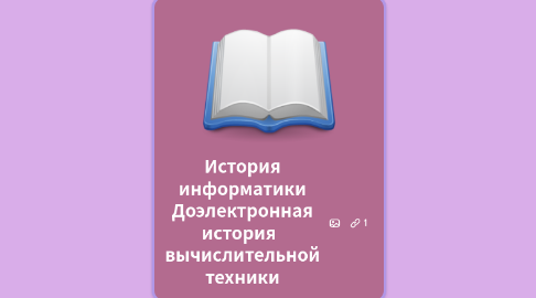 Mind Map: Обработка числовой информации в электронных таблицах.