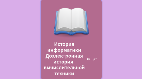 Mind Map: История информатики Доэлектронная история  вычислительной техники