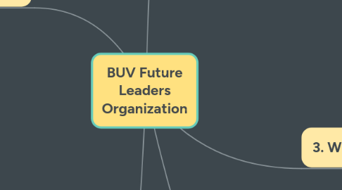 Mind Map: BUV Future Leaders Organization