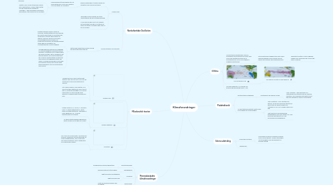 Mind Map: Klimaforandringer