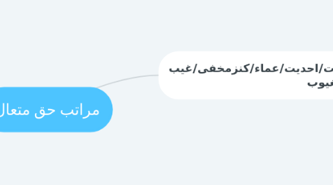 Mind Map: مراتب حق متعال