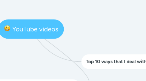 Mind Map: YouTube videos