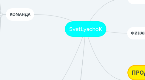 Mind Map: SvetLyachoK