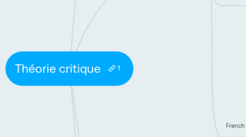 Mind Map: Théorie critique