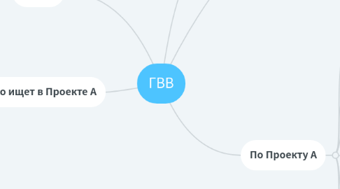 Mind Map: ГВВ