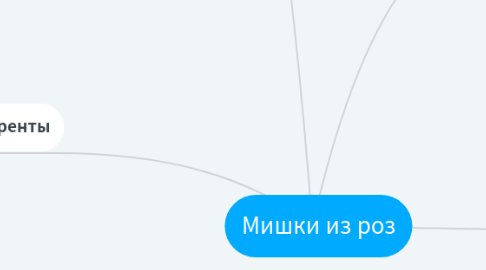 Mind Map: Мишки из роз