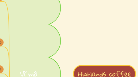 Mind Map: Highlands coffee