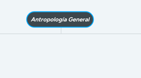 Mind Map: Antropología General