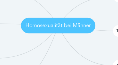 Mind Map: Homosexualität bei Männer