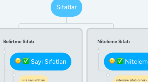 Mind Map: Sıfatlar