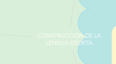 Mind Map: CONSTRUCCIÓN DE LA LENGUA ESCRITA