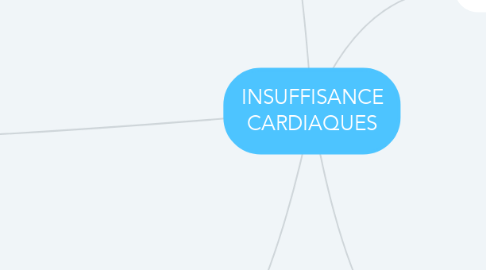 Mind Map: INSUFFISANCE CARDIAQUES