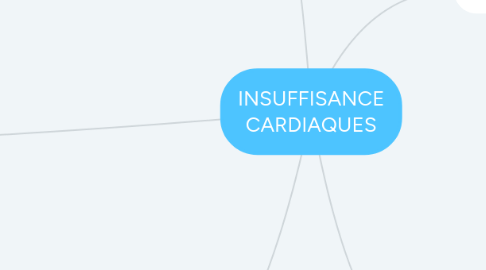 Mind Map: INSUFFISANCE CARDIAQUES