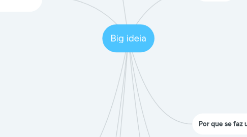 Mind Map: Big ideia