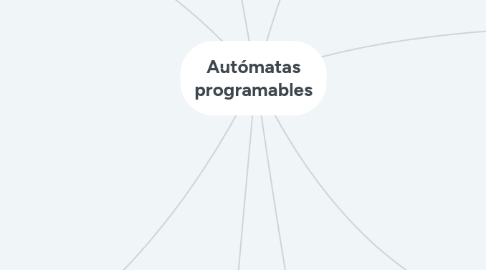 Mind Map: Autómatas programables