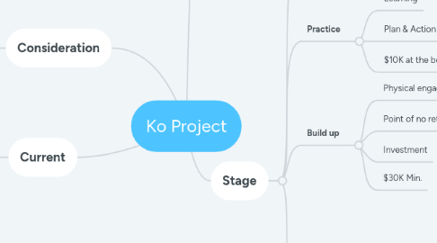 Mind Map: Ko Project