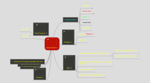 Mind Map: Ganja Chanel