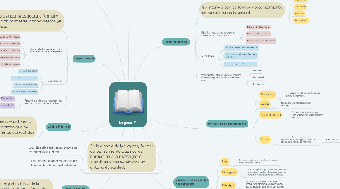 Mind Map: Lógica