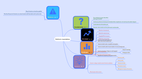 Mind Map: Reform mandates