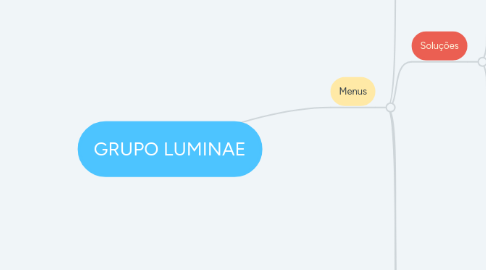 Mind Map: GRUPO LUMINAE