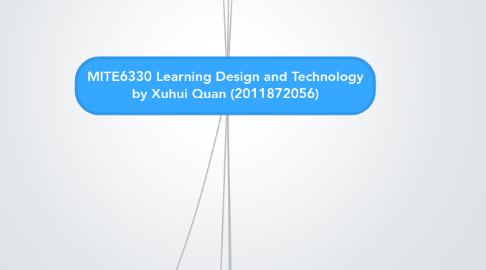 Mind Map: MITE6330 Learning Design and Technology by Xuhui Quan (2011872056)