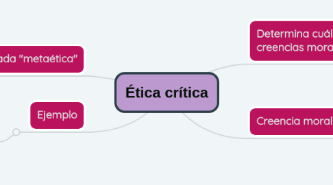 Mind Map: Ética crítica