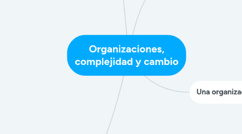 Mind Map: Organizaciones, complejidad y cambio