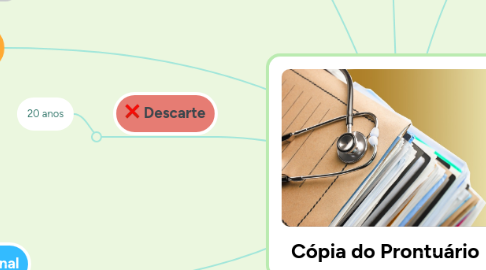 Mind Map: Cópia do Prontuário