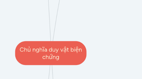 Mind Map: Chủ nghĩa duy vật biện chứng